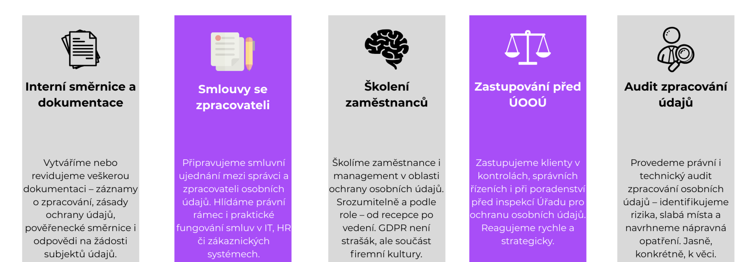 Ochrana osobnich udaju